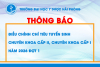 Thông báo điều chỉnh chỉ tiêu tuyển sinh Chuyên khoa cấp II, Chuyên khoa cấp I năm 2026, đợt 1