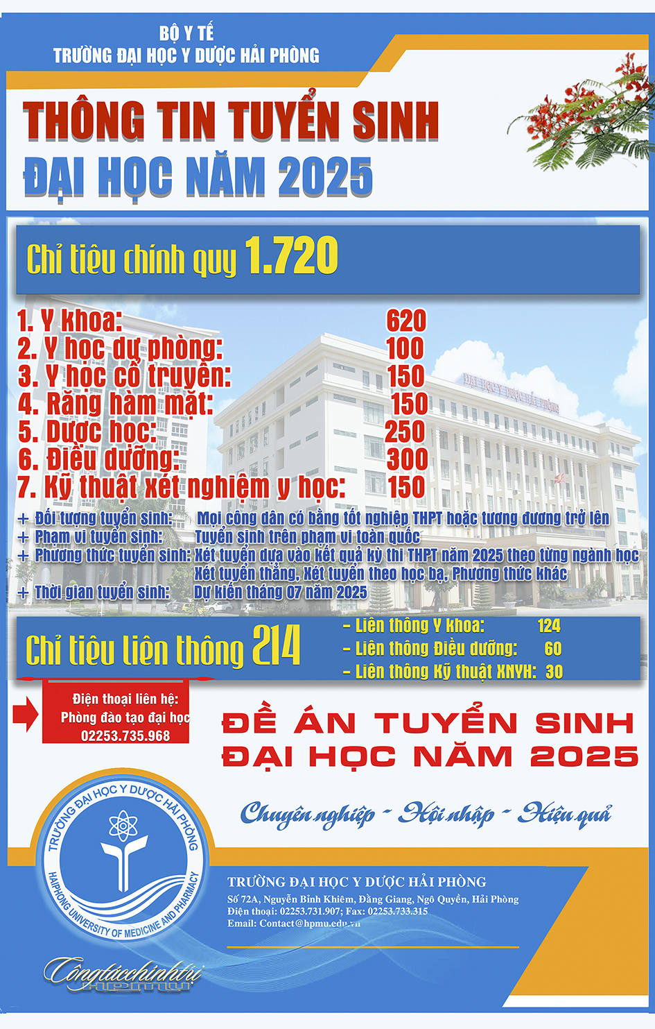 THÔNG TIN TUYỂN SINH 2025
