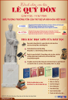 Kỷ niệm 300 năm Ngày sinh danh nhân văn hóa Lê Quý Đôn (1726 - 2026): Hướng tới phát huy trí tuệ và di sản bách khoa Việt Nam