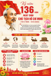Kỷ niệm 136 năm ngày sinh Chủ tịch Hồ Chí Minh (19/5/1890 - 19/5/2026)